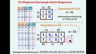 DIGITALTECHNIK TUTORIAL 05 KV Diagramm YouTube 720p [upl. by Merissa]