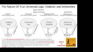 World Logic Day University Of Calgary Universal Logic Logic That Logically Proves Itself [upl. by Sibylle212]