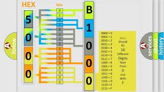 DTC GMC B100000 Short Explanation [upl. by Nawtna]