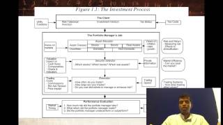 Aswath Damodaran Investment Philosophies Session 1 of 38 [upl. by Sokram]