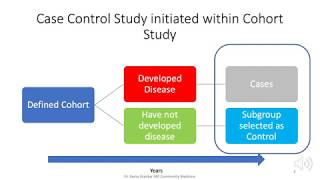 NESTED CASE CONTROL STUDY [upl. by Akcirret]