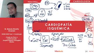 CARDIO  Cardiopatía Isquémica  ENAM 2020 [upl. by Margetts285]