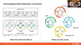 Webinar Securing your Hybrid Network with Palo Alto Networks [upl. by Astto474]