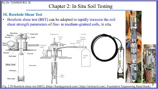 Foundation EngineeringChapter 2 In Situ Soil Testing Part12Borehole Shear Test [upl. by Ko]