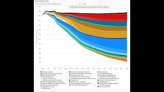 Intro to the Energy Policy Simulator and conducting analysis with Vensim Model ReaderDSS [upl. by Deerc]