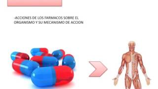 Farmacologia farmacocinetica y farmacodinamia [upl. by Rhyne]