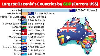 Oceanias Countries by GDP Current US   19802029 [upl. by Willin522]