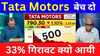 TATA MOTORS LONG TERM TARGET  TATA MOTORS SHARE NEWS TODAY  TATA MOTORS RESULTS [upl. by Sheya]