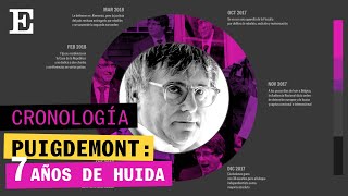 PUIGDEMONT  Cronología de una huida los casi siete años del expresident fuera de España  EL PAÍS [upl. by Farrish]