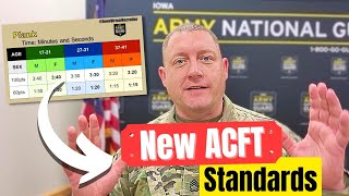 The New ACFT Standards for the US Army  Guidance released in March 2022 [upl. by Marcille]