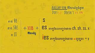 បច្ចុប្បន្នកាលធម្មតា បុរសទីបី l Present Simple HeSheIt វេយ្យាករណ៍អង់គ្លេស [upl. by Yerrot]