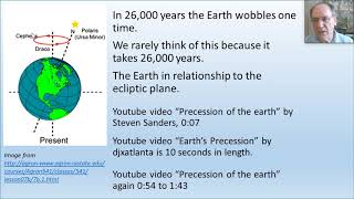 Precession of the Equinoxes Clearly Illustrated [upl. by Ardnosac]