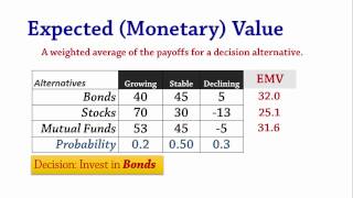 Decision Analysis 2 EMV amp EVPI  Expected Value amp Perfect Information [upl. by Dorinda]