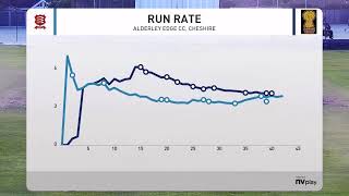 Cheshire County Cricket Club Live Stream [upl. by Chrotoem]