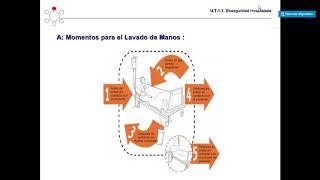 BIOSEGURIDAD HOSPITALARIA [upl. by Adlay]