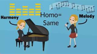 Musical Texture Definition of Monophonic Homophonic Polyphonic Heterophonic Textures [upl. by Adnohs715]