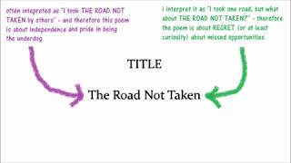 The Road Not Taken by Robert Frost  Analysis [upl. by Maroj]