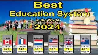 Top 20 Best Education System in the World 2024 [upl. by Pears]