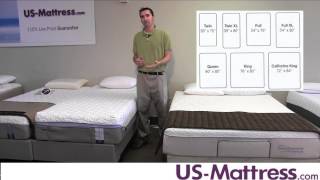 Mattress sizes  What are the different dimensions [upl. by Cutter746]