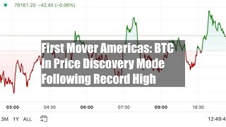 First Mover Americas BTC in Price Discovery Mode Following Record High [upl. by Garreth]