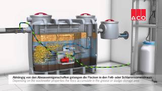 ACO Dosierstation LipuFloc für Fettabscheideranlagen [upl. by Eenot700]