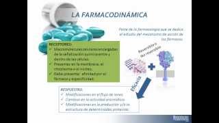 Tema 7 FARMACODINÁMICA mecanismos generales de acción de los fármacos [upl. by Leraj238]