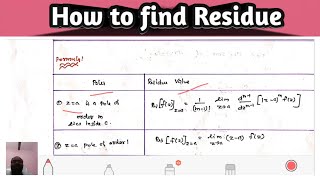 Residues  Engineering mathematics II Unit 4 [upl. by Bish845]