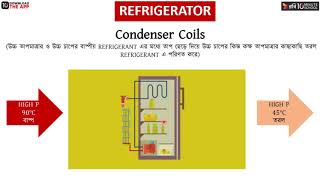 অধ্যায় ৩  চলতড়িৎ  মিটার ব্রীজ HSC [upl. by Enner]