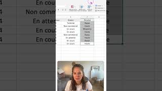 Comment mettre en avant des cellules Excel avec la mise en forme conditionnelle [upl. by Branca]