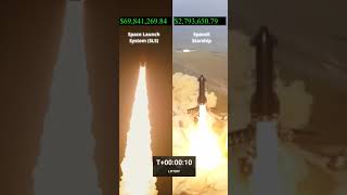 SpaceX Starship vs SLS Launch Cost [upl. by Borlase]