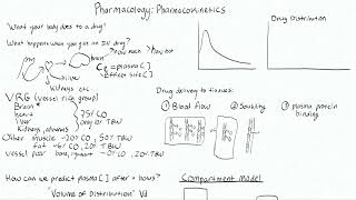 Pharmacokinetics Part 1  IV Drug Distribution [upl. by Elpmet200]