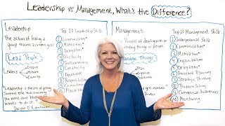 Leadership vs Management Whats the Difference  Project Management Training [upl. by Geri]