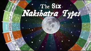 Nakshatra Types [upl. by Nilac]