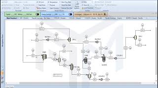 Production of syngas from plastic PyrolysisCombustionGasifier  Aspen Plus V110  Simulation [upl. by Esiouqrut733]