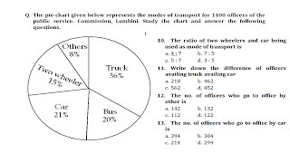 Demystifying Pie Charts A StepbyStep Guide to IQ Data Interpretation [upl. by Yerahcaz]