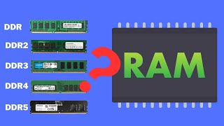 A Comprehensive Guide to DDR1 DDR2 DDR3 DDR4 and DDR5 RAM Explained [upl. by Aronel]