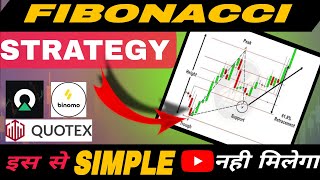 Fibonacci Retracement  Fibonacci Trading Strategy  Fibonacci Retracement Strategy samar trader [upl. by Lonne]