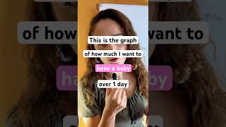 What should I do datanalytics baby motherhood graphs comedy silly [upl. by Purdy85]