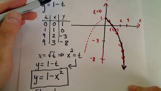 Parametric Curves  Basic Graphing [upl. by Leksehcey115]