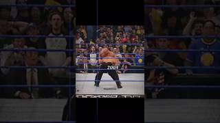 Brock Lesnar And Goldberg Then Vs Now Edit  Brock Lesnar status edit shots [upl. by Gilles]