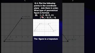 9th Math Solutions EXERCISE 51 Q4 ii COORDINATE GEOMETRY GraphsTamil Nadu State Board [upl. by Yniattirb]