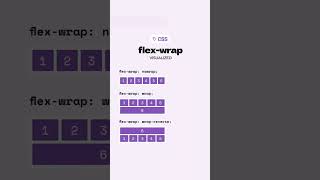 CSS Flexwrap property flexbox css3 webdesign webdevelopment shorts shortsfeed [upl. by Naik]