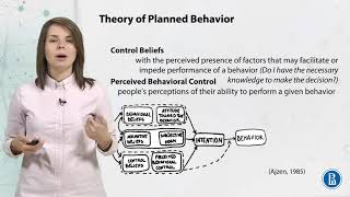 Theory of Planned Behavior  Communication theory  edX Series [upl. by Ahset]