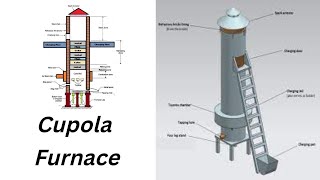 Cupola Furnace Working Animation [upl. by Kassey]