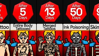 Timeline What If You Got Tattoos Nonstop [upl. by Oliy]