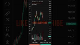 Tata Consumer Products Share News Analysis tataconsumerproducts shorts [upl. by Padraic]