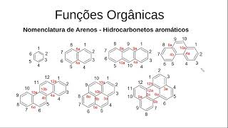 Hidrocarbonetos VI [upl. by Marih]