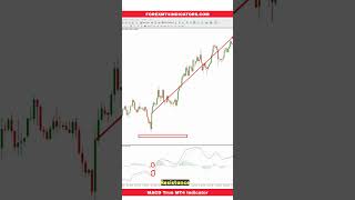 MACD True MT4 Indicator [upl. by Kokoruda]