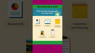 Nursing care planpatient care plannursing edu world viral video [upl. by Tsan]