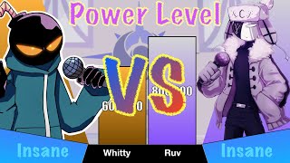 FNF Whitty vs Ruv Power Level [upl. by Alimac]